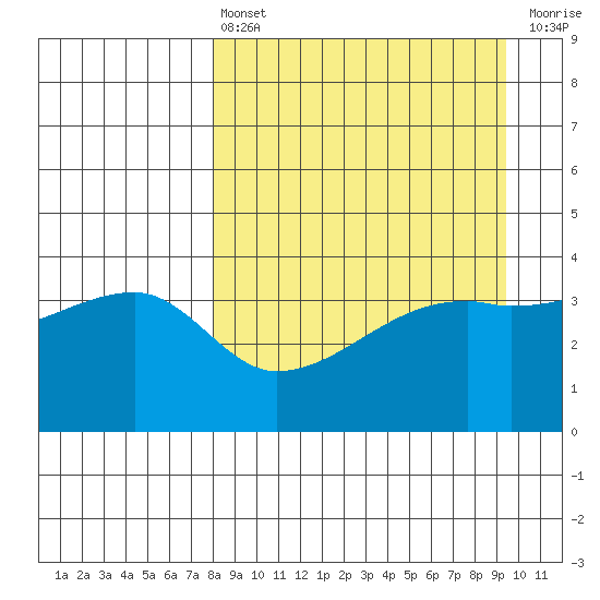 Atka Pass tide chart for Thursday, April 6, 2023