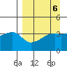 Atka Pass tide chart for Thursday, April 6, 2023