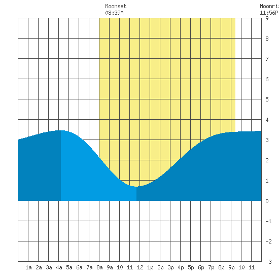 Atka Pass tide chart for Friday, April 7, 2023