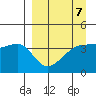 Atka Pass tide chart for Friday, April 7, 2023