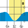 Atka Pass tide chart for Saturday, April 8, 2023