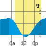 Atka Pass tide chart for Sunday, April 9, 2023