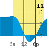 Atka Pass tide chart for Thursday, May 11, 2023