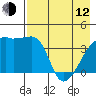Atka Pass tide chart for Friday, May 12, 2023