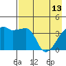 Atka Pass tide chart for Saturday, May 13, 2023