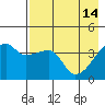 Atka Pass tide chart for Sunday, May 14, 2023