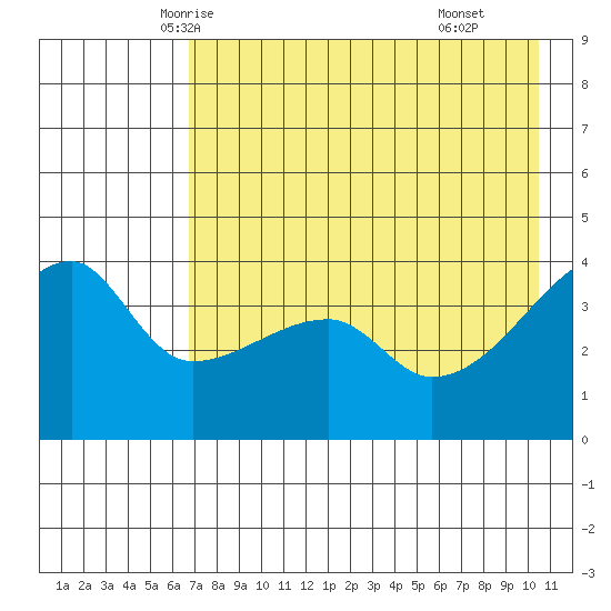 Atka Pass tide chart for Monday, May 15, 2023