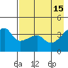 Atka Pass tide chart for Monday, May 15, 2023
