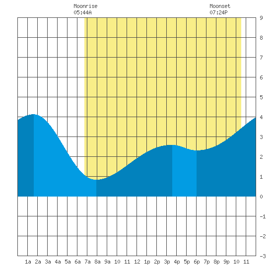 Atka Pass tide chart for Tuesday, May 16, 2023
