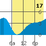 Atka Pass tide chart for Wednesday, May 17, 2023