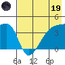 Atka Pass tide chart for Friday, May 19, 2023