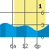 Atka Pass tide chart for Monday, May 1, 2023