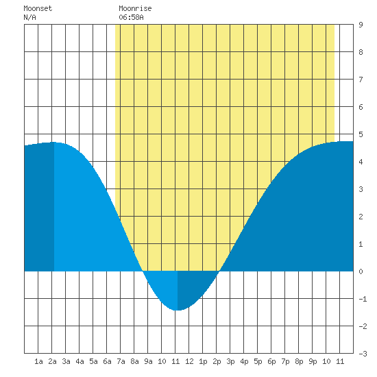 Atka Pass tide chart for Saturday, May 20, 2023