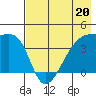 Atka Pass tide chart for Saturday, May 20, 2023