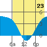 Atka Pass tide chart for Tuesday, May 23, 2023