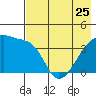 Atka Pass tide chart for Thursday, May 25, 2023