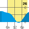 Atka Pass tide chart for Friday, May 26, 2023