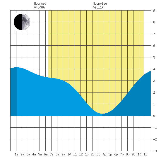 Atka Pass tide chart for Saturday, May 27, 2023