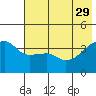 Atka Pass tide chart for Monday, May 29, 2023