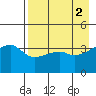 Atka Pass tide chart for Tuesday, May 2, 2023