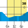 Atka Pass tide chart for Tuesday, May 30, 2023