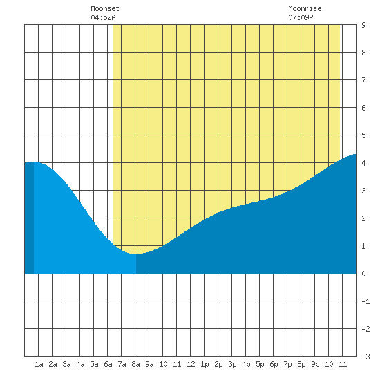 Atka Pass tide chart for Wednesday, May 31, 2023