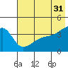 Atka Pass tide chart for Wednesday, May 31, 2023