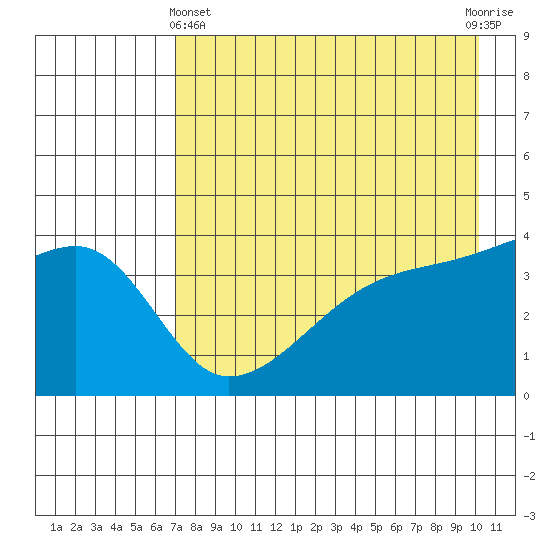 Atka Pass tide chart for Thursday, May 4, 2023