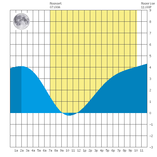 Atka Pass tide chart for Friday, May 5, 2023