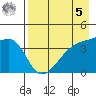 Atka Pass tide chart for Friday, May 5, 2023