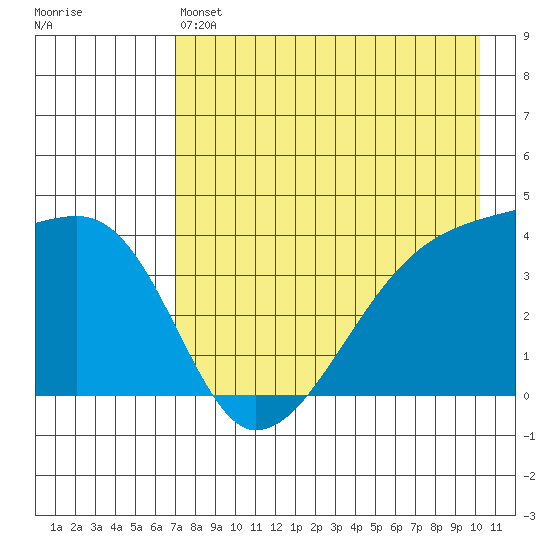 Atka Pass tide chart for Saturday, May 6, 2023
