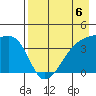 Atka Pass tide chart for Saturday, May 6, 2023