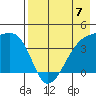 Atka Pass tide chart for Sunday, May 7, 2023
