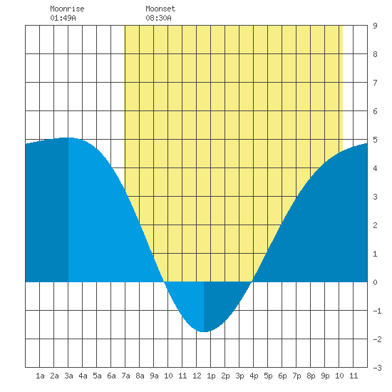 Atka Pass tide chart for Monday, May 8, 2023