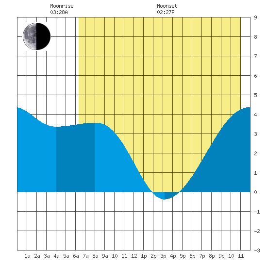 Atka Pass tide chart for Saturday, June 10, 2023