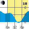 Atka Pass tide chart for Saturday, June 10, 2023