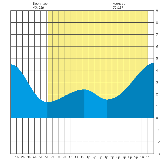Atka Pass tide chart for Monday, June 12, 2023