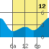 Atka Pass tide chart for Monday, June 12, 2023