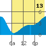 Atka Pass tide chart for Tuesday, June 13, 2023