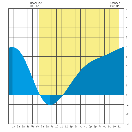 Atka Pass tide chart for Thursday, June 15, 2023