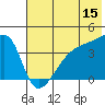 Atka Pass tide chart for Thursday, June 15, 2023