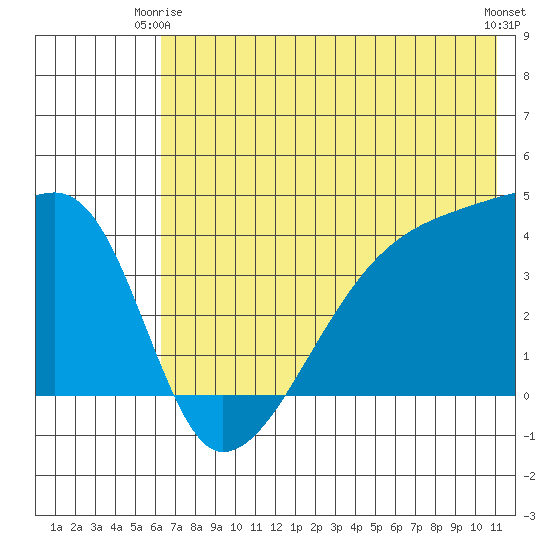 Atka Pass tide chart for Friday, June 16, 2023