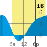 Atka Pass tide chart for Friday, June 16, 2023