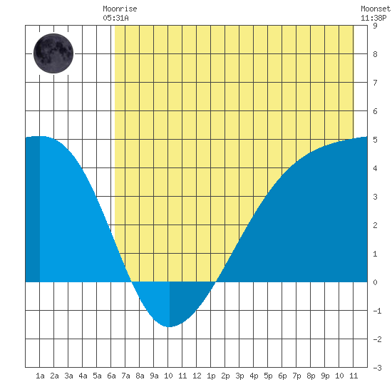 Atka Pass tide chart for Saturday, June 17, 2023