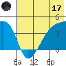 Atka Pass tide chart for Saturday, June 17, 2023