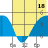 Atka Pass tide chart for Sunday, June 18, 2023