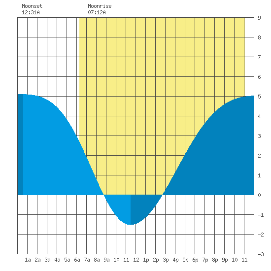 Atka Pass tide chart for Monday, June 19, 2023
