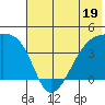 Atka Pass tide chart for Monday, June 19, 2023