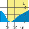 Atka Pass tide chart for Thursday, June 1, 2023