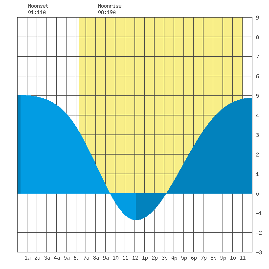Atka Pass tide chart for Tuesday, June 20, 2023